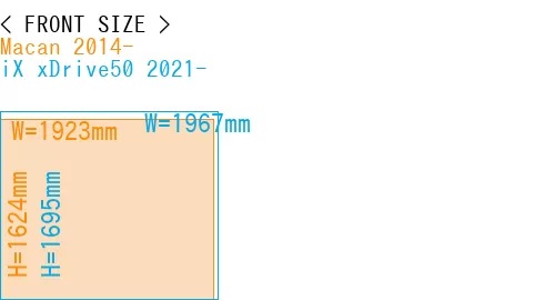 #Macan 2014- + iX xDrive50 2021-